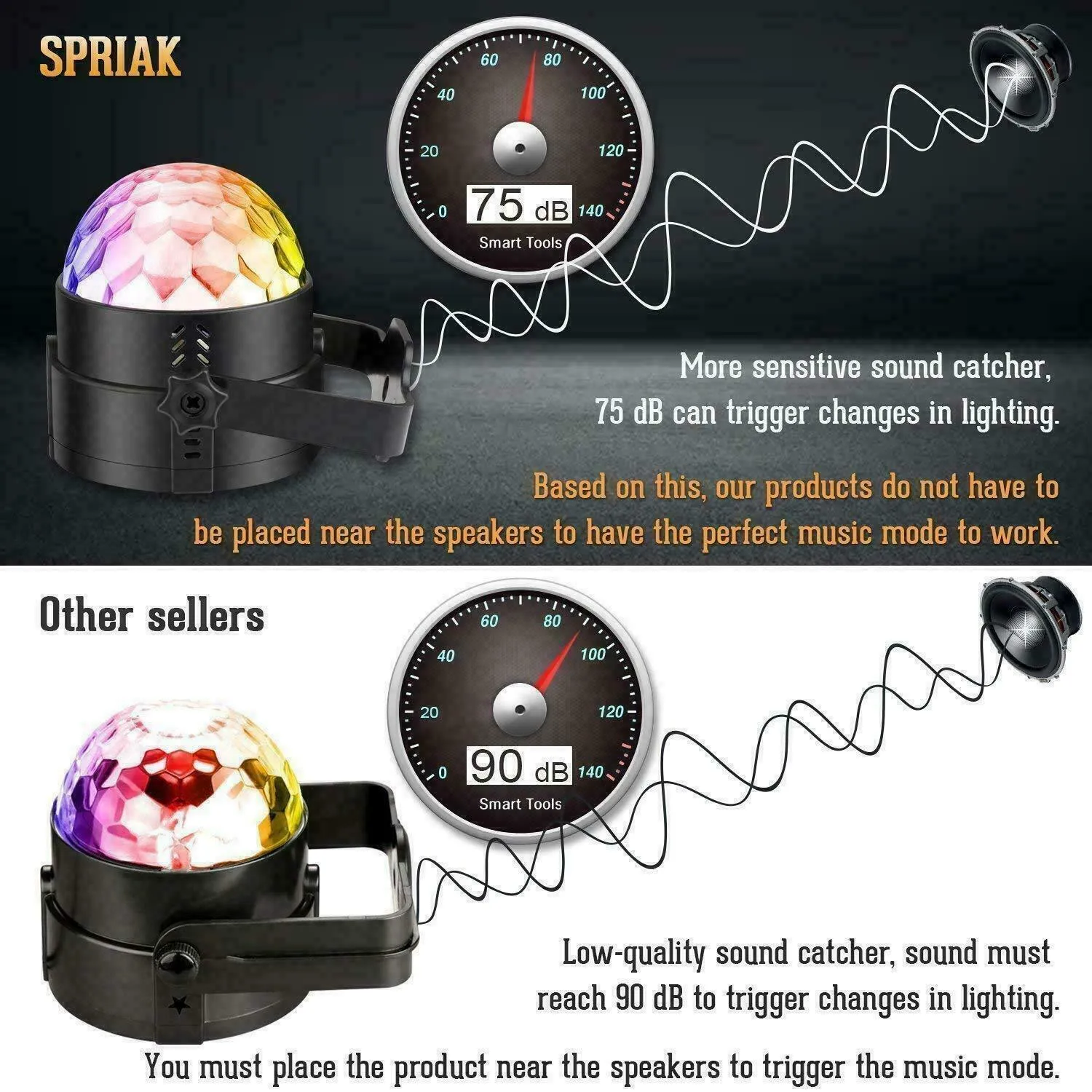 Sound Activated Strobe LED DJ Ball - Pulsating Party Light for DJs and Dancers